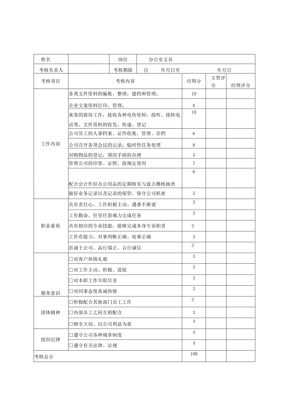 建筑公司项目部办公室文员绩效考核评分表.docx_第3页