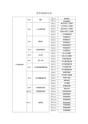 骨科类耗材目录.docx