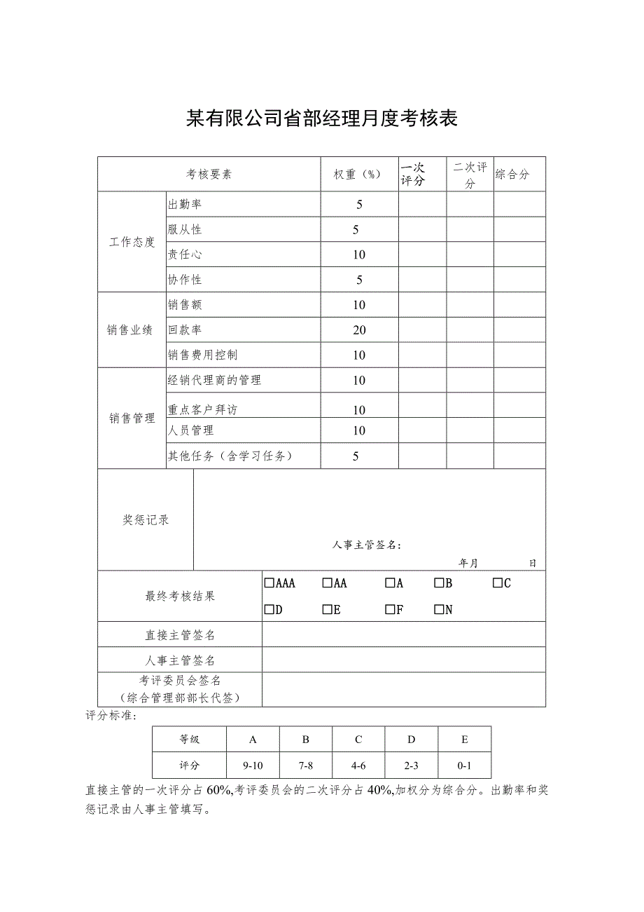 某有限公司省部经理月度考核表.docx_第1页