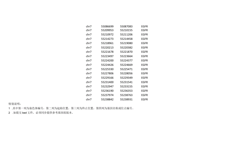 靶向捕获panel定制表.docx_第2页