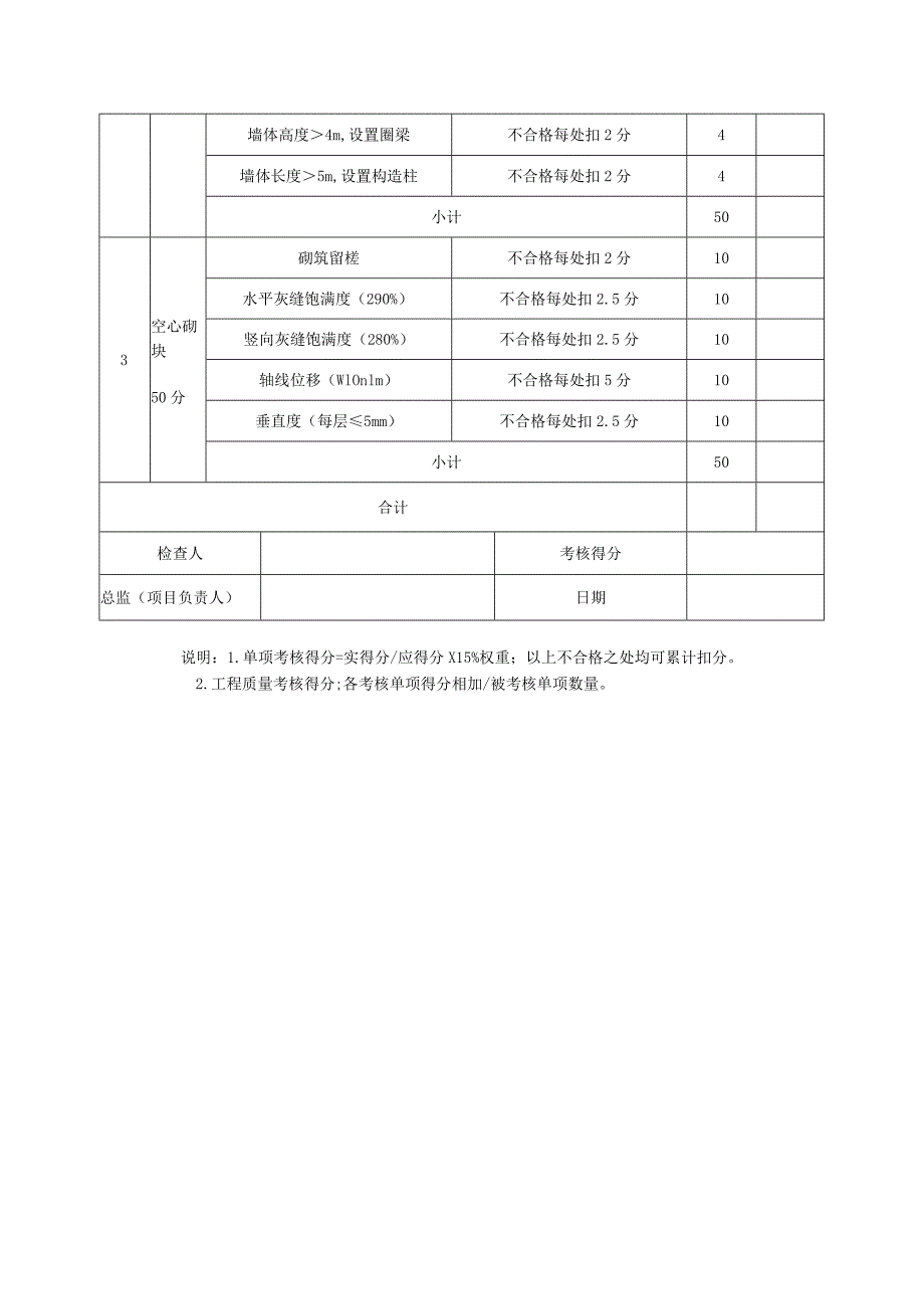 建筑公司工程质量考核评分表.docx_第2页