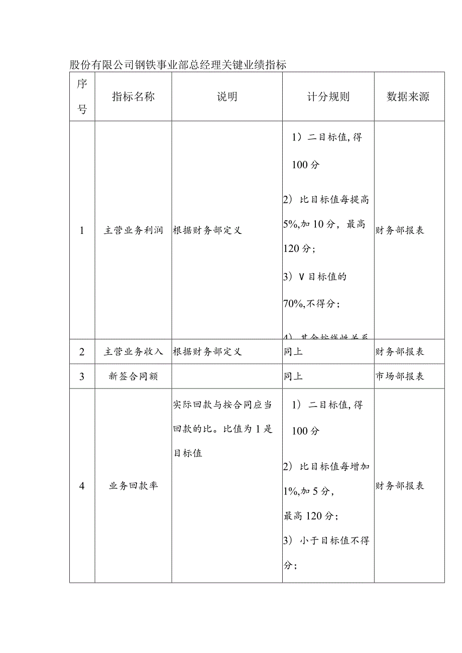 股份有限公司钢铁事业部总经理关键业绩指标.docx_第1页