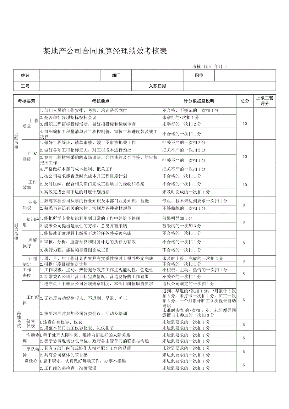 某地产公司合同预算经理绩效考核表.docx_第1页