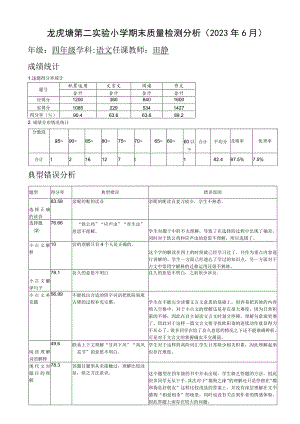 龙虎塘第二实验小学期末质量检测分析2023年6月.docx