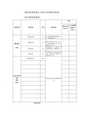 物业管理有限公司部门月绩效考核表.docx