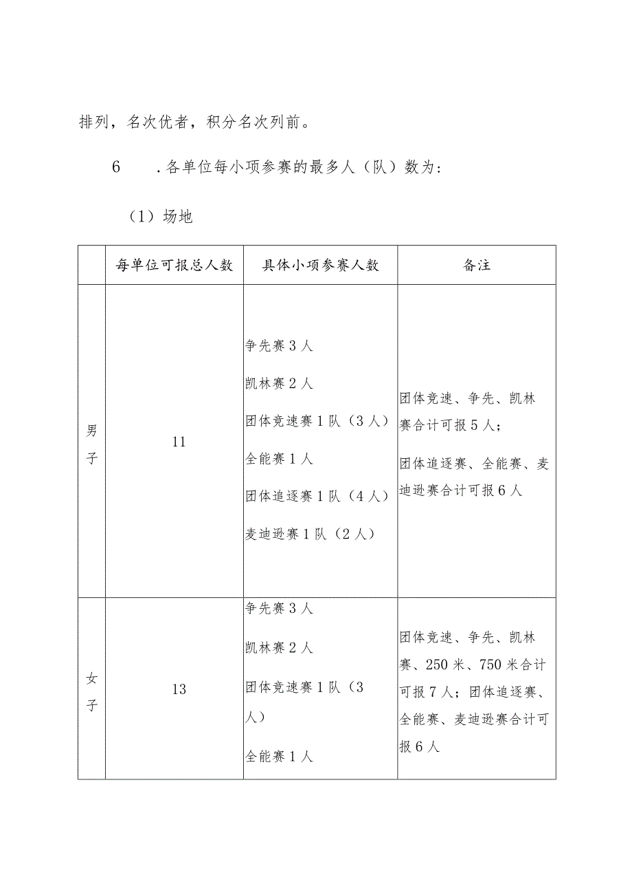 第十五届全国运动会自行车项目竞赛规程.docx_第3页