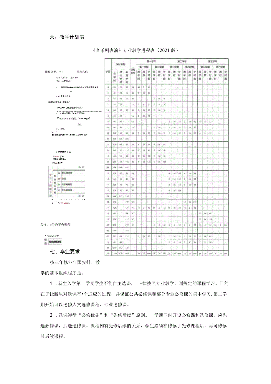 音乐剧表演专业人才培养方案.docx_第3页