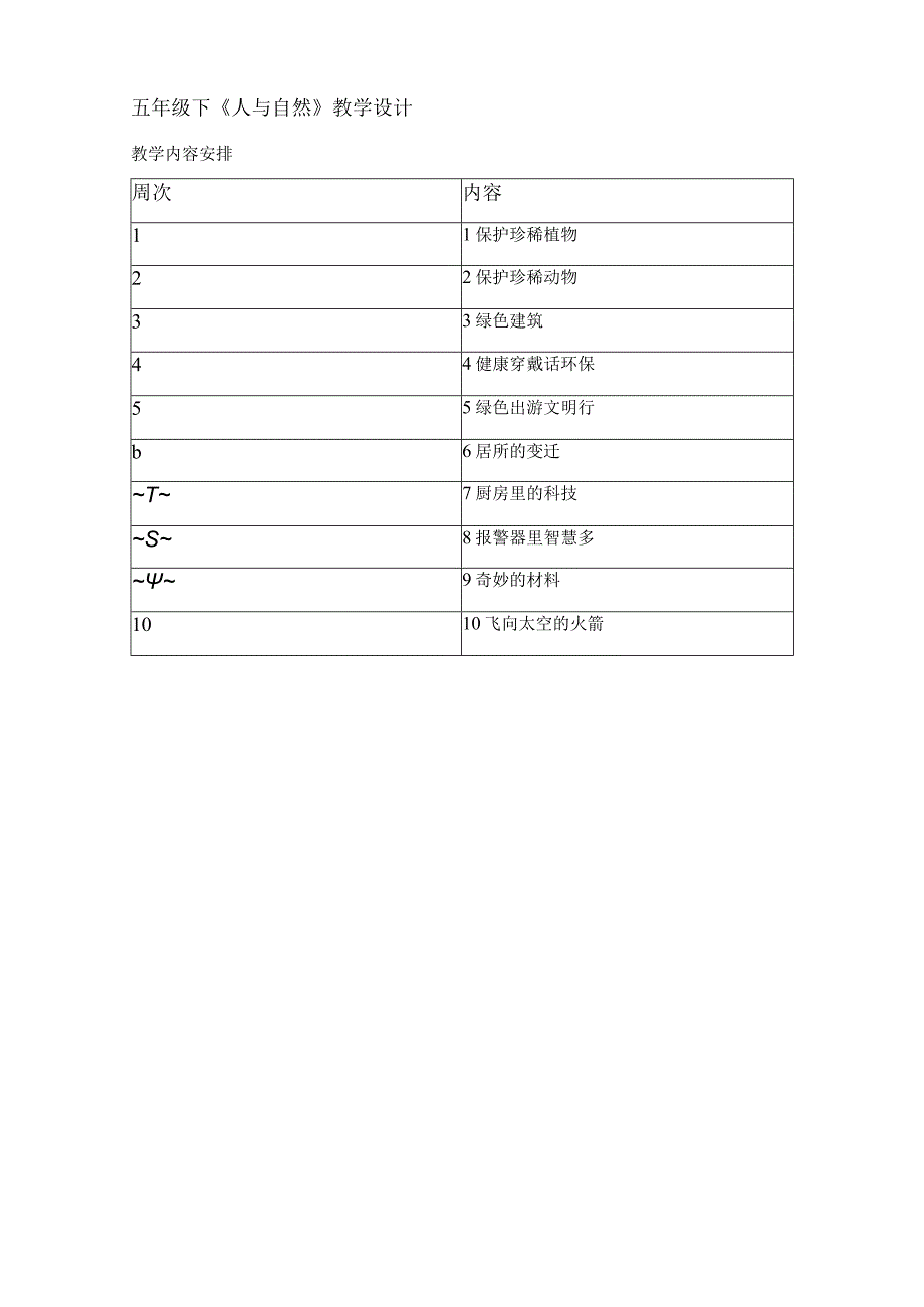 五年级下《人与自然》全册教案教学设计.docx_第1页