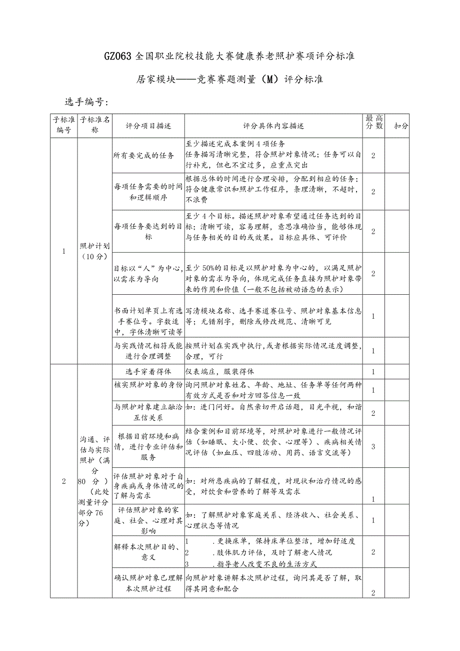 GZ063 健康养老照护评分标准——居家模块-2023年全国职业院校技能大赛赛项正式赛卷.docx_第1页