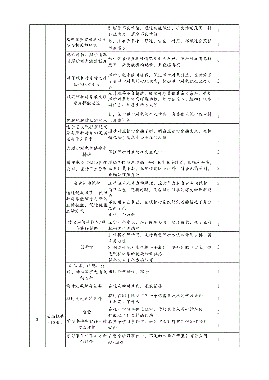 GZ063 健康养老照护评分标准——居家模块-2023年全国职业院校技能大赛赛项正式赛卷.docx_第3页