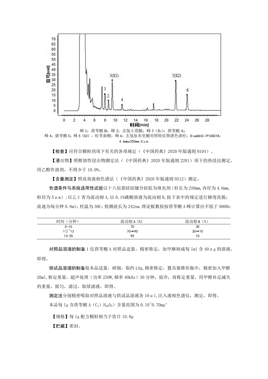 茯苓皮配方颗粒拟公布质量标准.docx_第2页