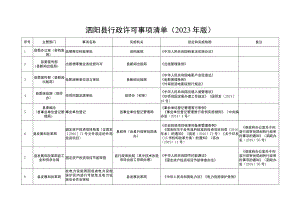 泗阳县行政许可事项清单（2023年版）.docx