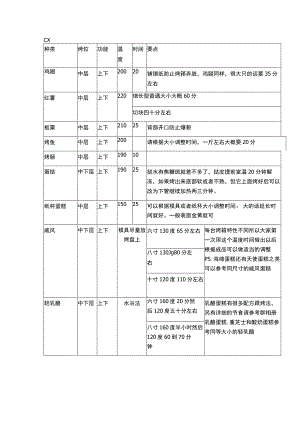 烤箱食谱-每天一道菜不重样 (20).docx