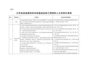 江苏省房屋建筑和市政基础设施工程招标人主体责任清单.docx