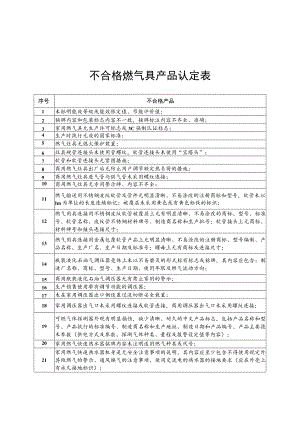 不合格燃气具产品认定表、重大事故隐患判定表、一般事故隐患判定表.docx