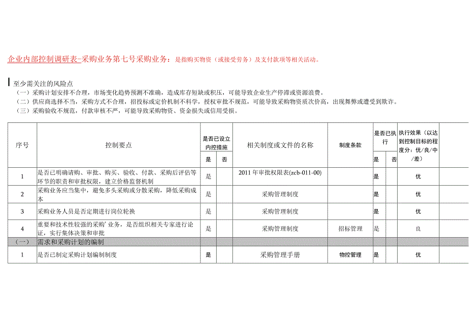 企业内部控制采购业务调研表.docx_第1页