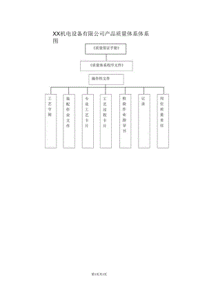 XX机电设备有限公司产品质量体系体系图(2023年).docx