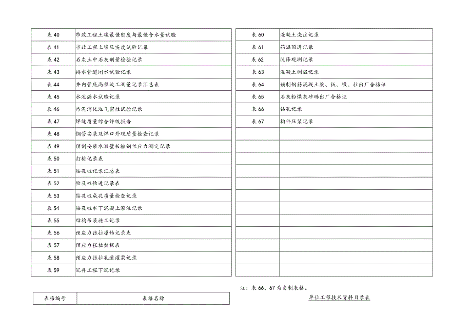 市政工程技术资料全套表格.docx_第2页