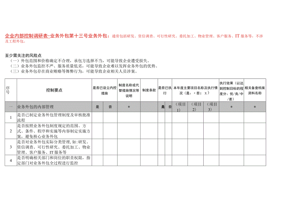 企业内部控制业务外包调研表.docx_第1页