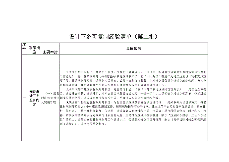 2023年《设计下乡可复制经验清单》（第二批）.docx_第1页