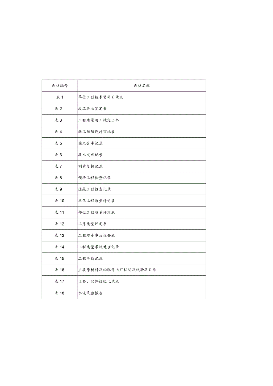 市政工程全套表格（完整版）.docx_第1页