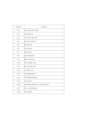 市政工程全套表格（完整版）.docx