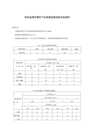 陕西省烟花爆竹产品质量监督抽查实施细则.docx