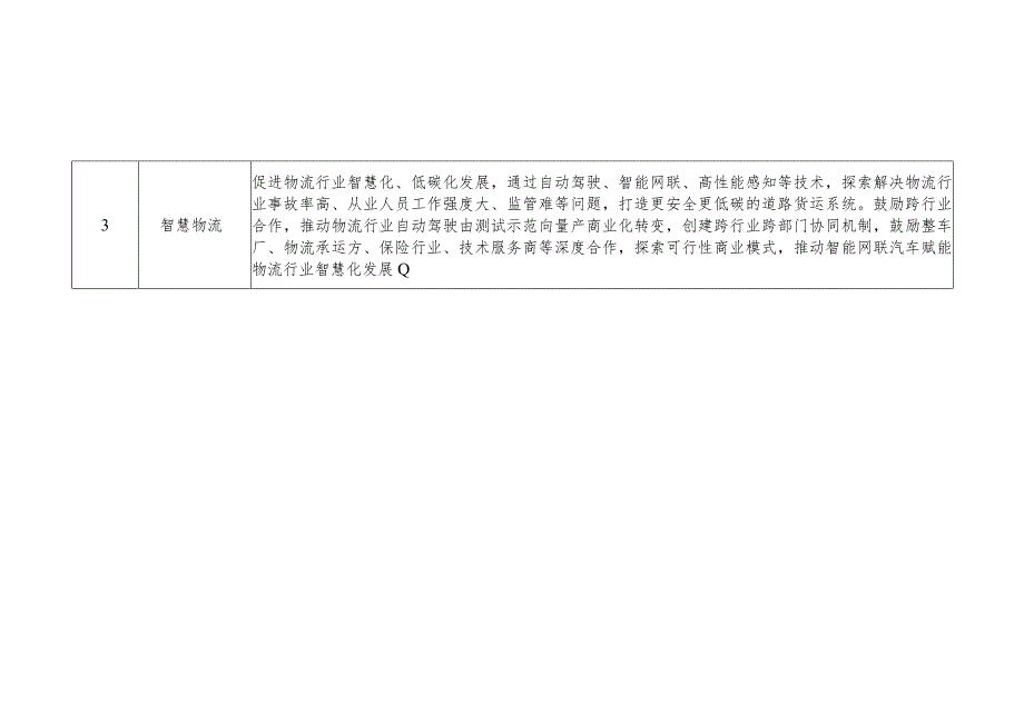 湖南省智能网联汽车典型示范应用场景征集方向表、申报书.docx_第2页