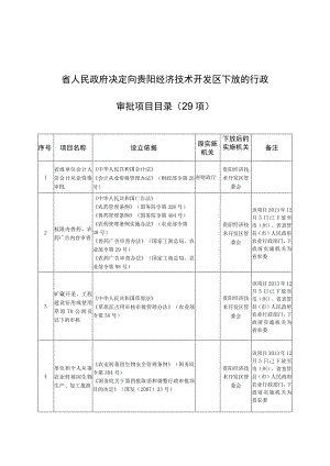 省人民政府决定向贵阳经济技术开发区下放的行政审批项目目录29项.docx