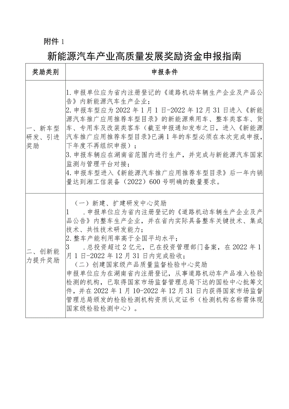 新能源汽车产业高质量发展奖励资金申报指南、申报书.docx_第1页