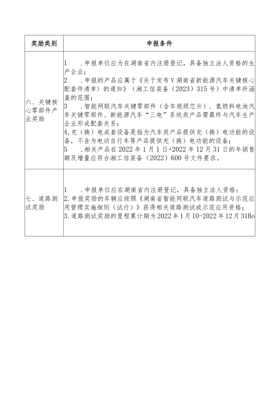 新能源汽车产业高质量发展奖励资金申报指南、申报书.docx_第3页