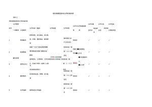 溱东镇基层政务公开标准目录.docx