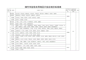 绵竹市征收农用地区片综合地价标准表.docx