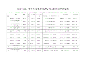 长治市大、中专毕业生首次认定相应职称情况备案表.docx