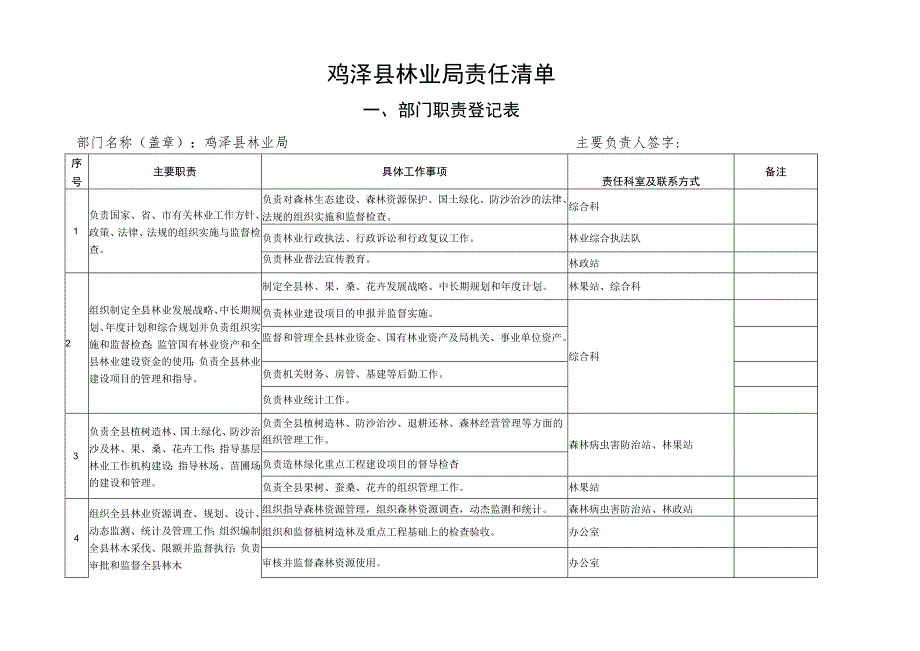 鸡泽县林业局责任清单.docx_第1页