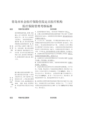 青岛市社会医疗保险住院定点医疗机构医疗保险管理考核标准.docx