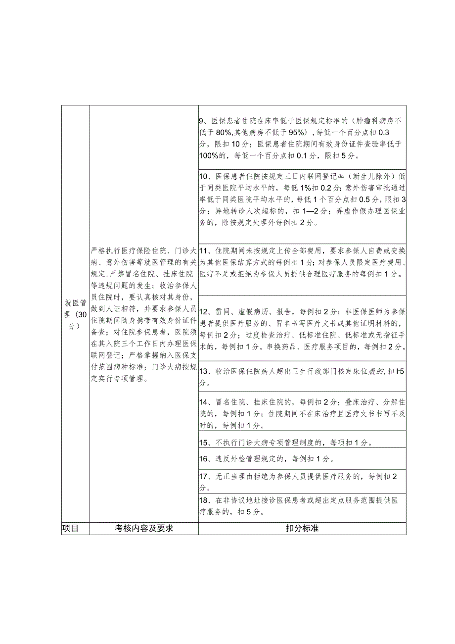 青岛市社会医疗保险住院定点医疗机构医疗保险管理考核标准.docx_第2页