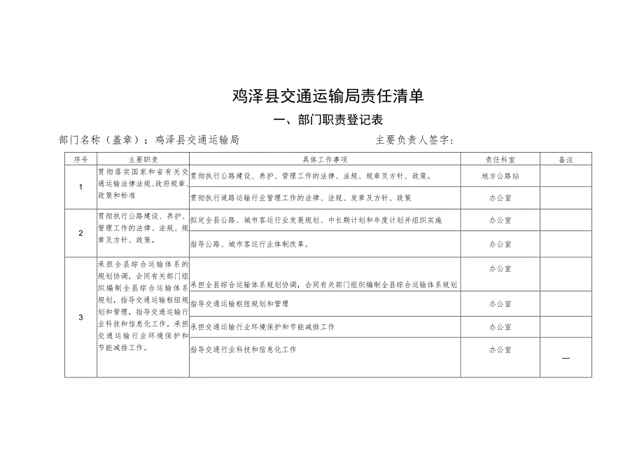 鸡泽县交通运输局责任清单.docx_第1页