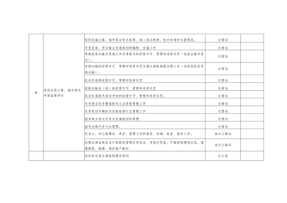 鸡泽县交通运输局责任清单.docx_第2页