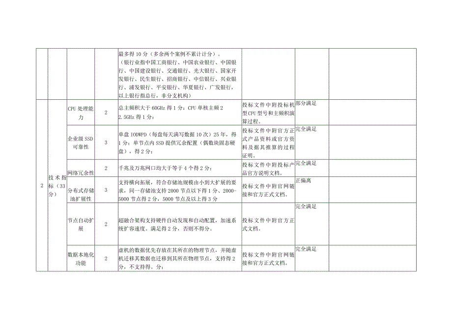 超融合基础价格设备选型项目打分表索引.docx_第2页