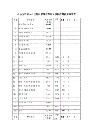 自治区政府办公区智能管理服务平台项目概算费用审定表.docx