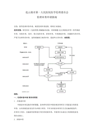 连云港市第一人民医院医学伦理委员会伦理审查申请指南.docx