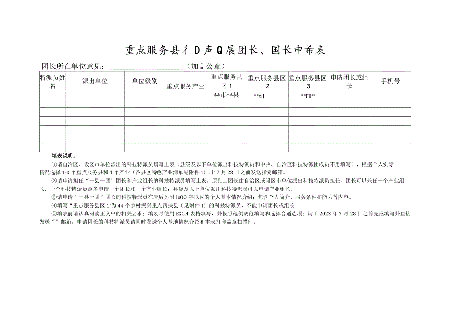 重点服务县和产业及团长、组长申请表.docx_第1页