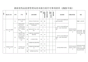 湖南省药品监督管理局省本级行政许可事项清单2023年版.docx