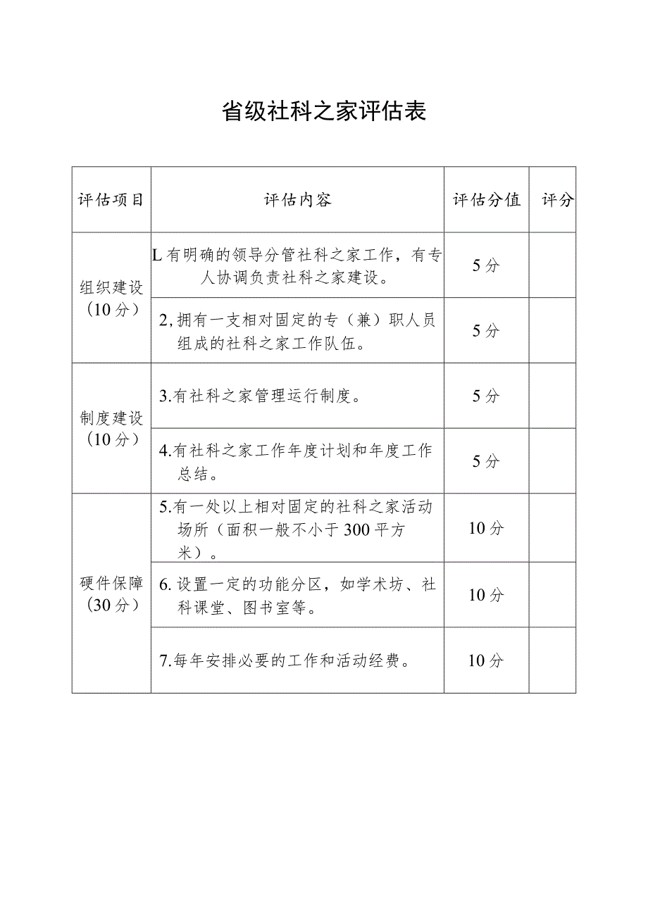 省级社科之家评估表.docx_第1页