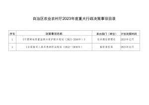 自治区农业农村厅2023年度重大行政决策事项目录.docx