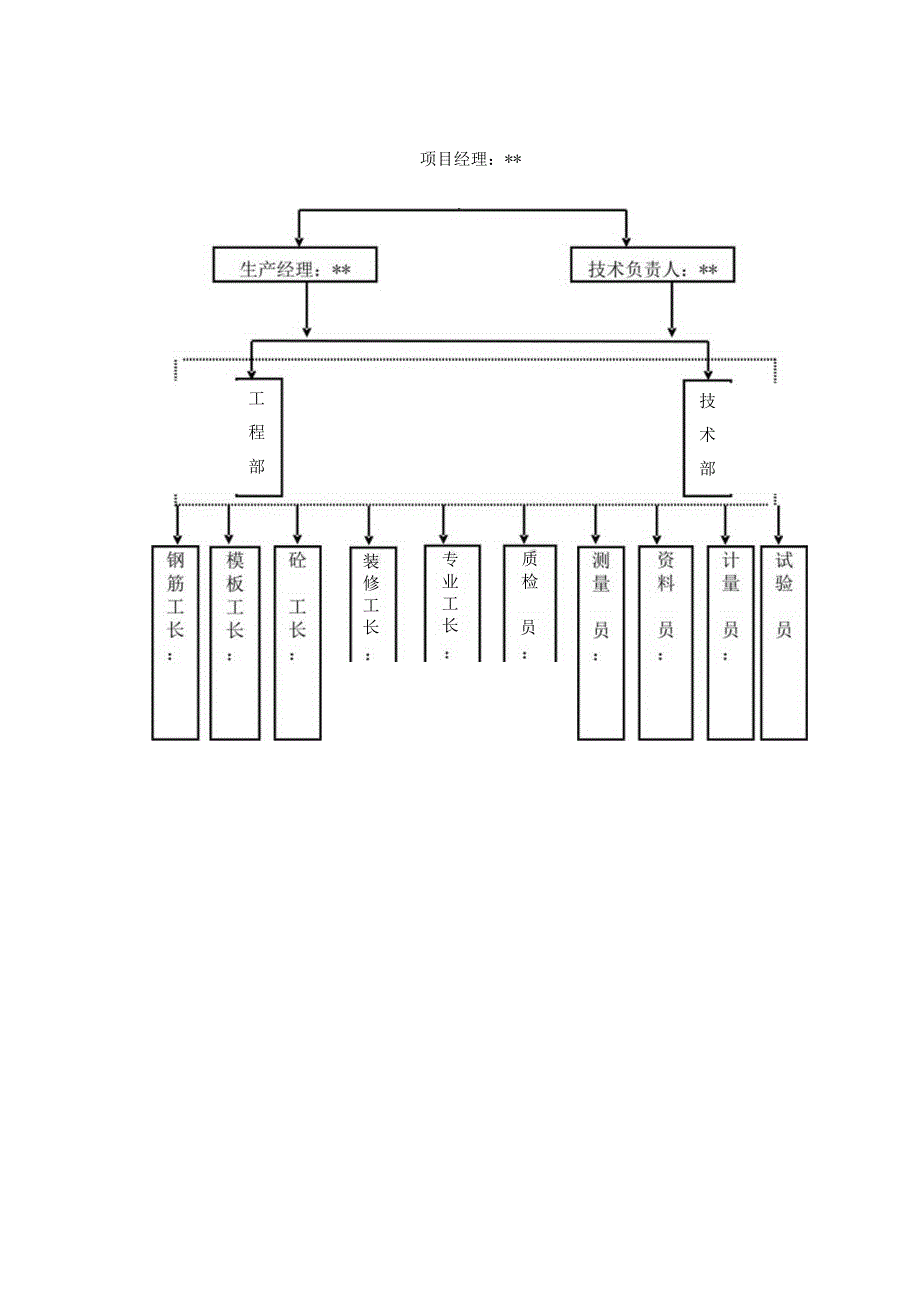 精选工程安全管理两篇.docx_第2页