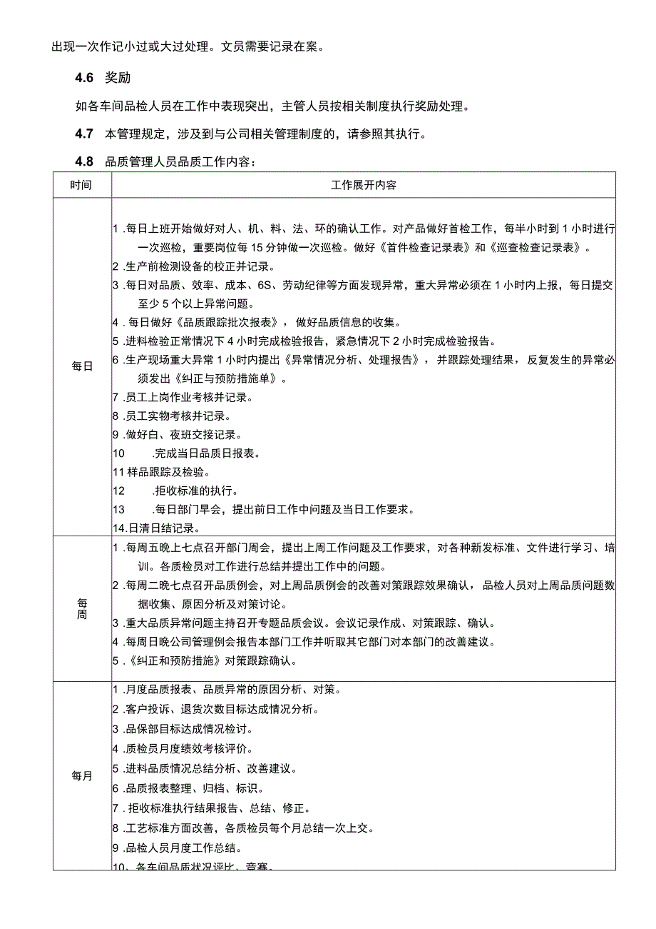 品质部管理规定及工作内容要求.docx_第2页