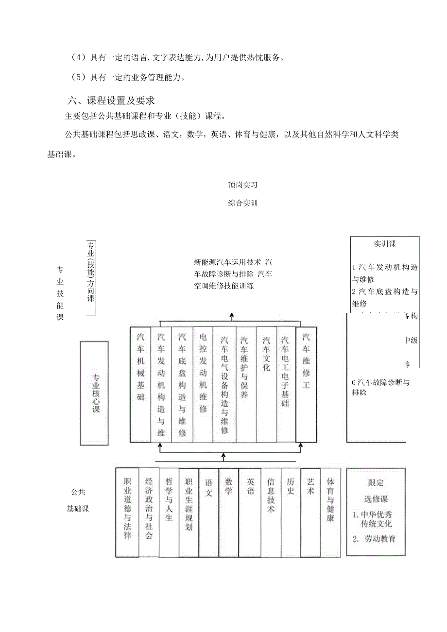 福安职业技术学校汽车运用与维修专业人才培养方案.docx_第3页