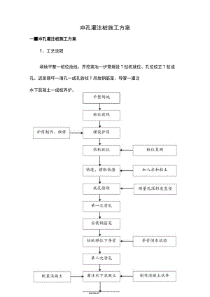 冲孔灌注桩施工方案（终稿）.docx